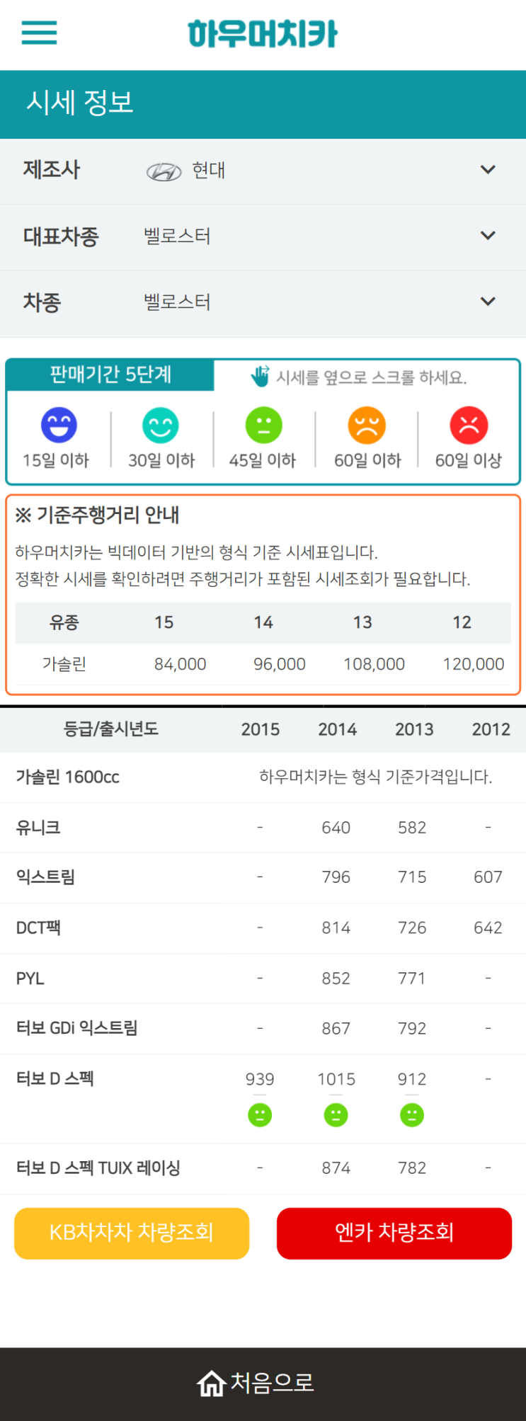 하우머치카 2022년 3월 벨로스터 중고차시세.가격표