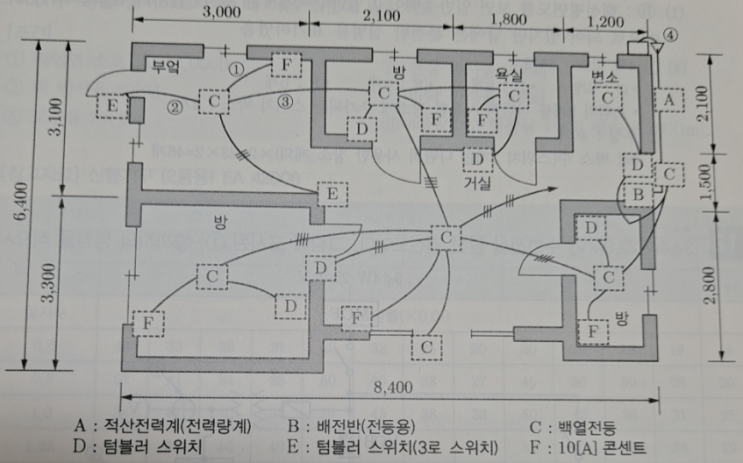 배선평면도와 전선가닥수 산정