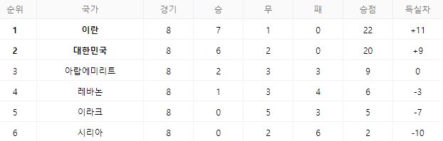  2022년 03월 24일 대한민국 이란 카타르 월드컵 아시아 최종 예선 중계 보는 방법 리뷰 장소 시간 티켓 등 알아볼게요!