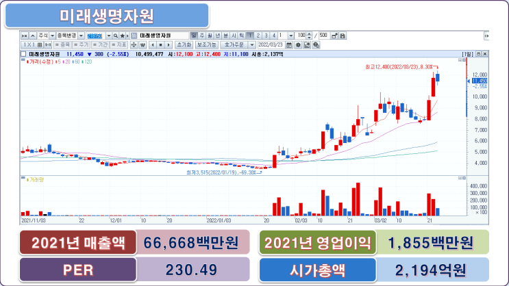 곡물 식량 비료 및 사료관련주 TOP1O 정리 (이지바이오 대상 주가와 매출액)