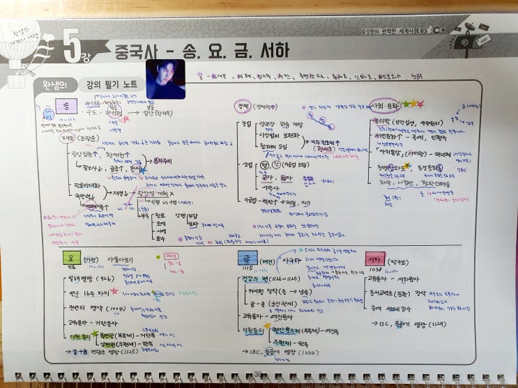  5강 세계사-중국사-송.요.금.서하