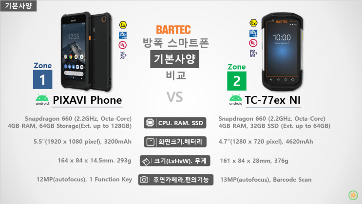 방폭 휴대폰의 새로운 최강자, PIXAVI PHONE (2)