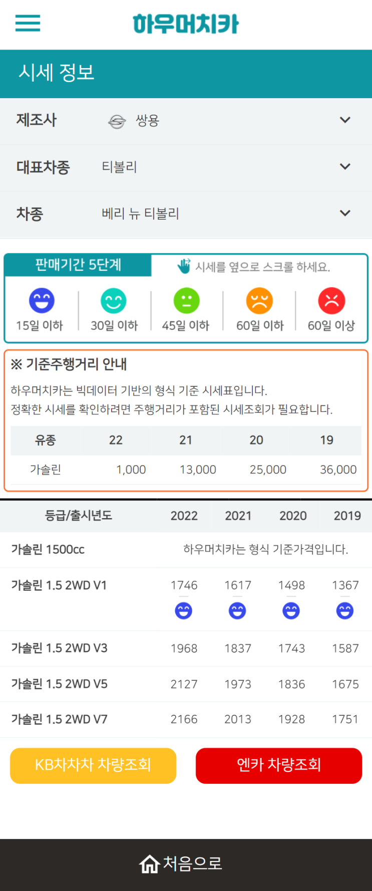 하우머치카 2022년 3월 베리 뉴 티볼리 중고차시세.가격표 하우머치카 2022년 3월 베리 뉴 티볼리 중고차시세.가격표