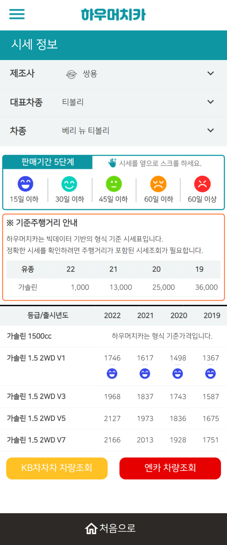 하우머치카 2022년 3월 베리 뉴 티볼리 중고차시세.가격표