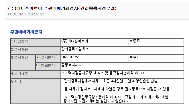  [주식] 에디슨 EV, 관리종목 지정 사유 발생하다 (Ft. 쌍용차 인수 무산 가능성 및 전기차 관련 주)