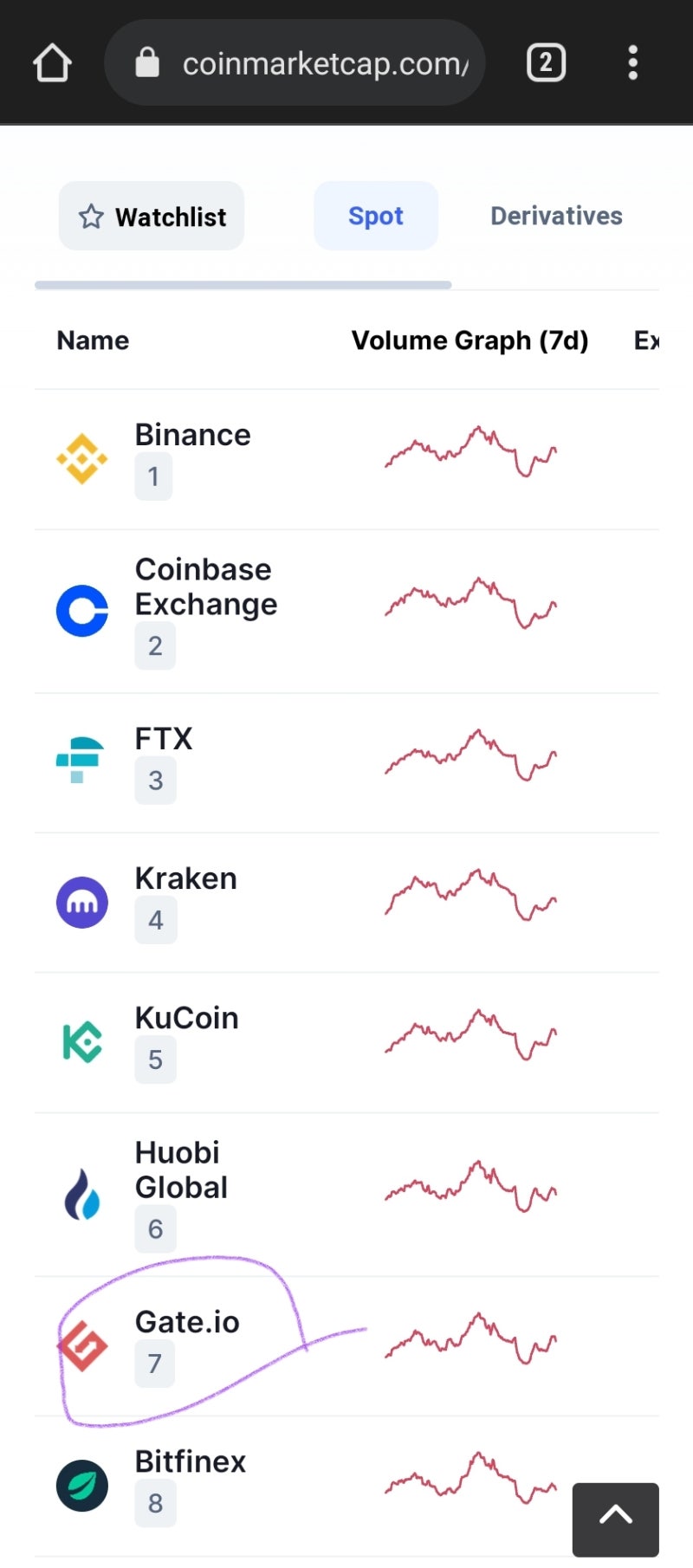 C2X - gateio 상장(2022-03-24) : 네이버 블로그