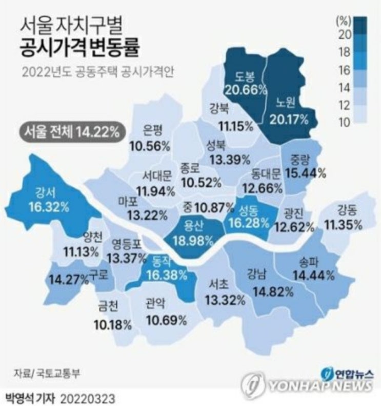  2022년 공시지가 발표와 세금폭탄                                      그리고 향후 다주택자들의 선택은?