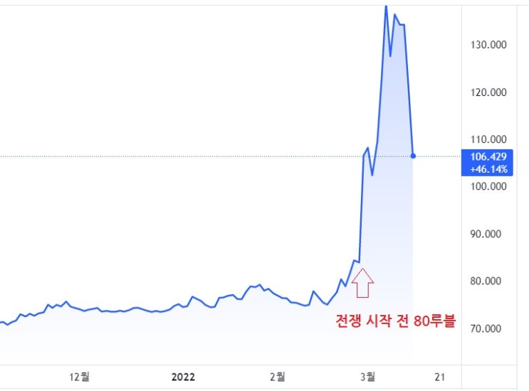 러시아, 카스피 송유관 차단 - 국제 유가 상승세 러시아, 카스피 송유관 차단 - 국제 유가 상승세