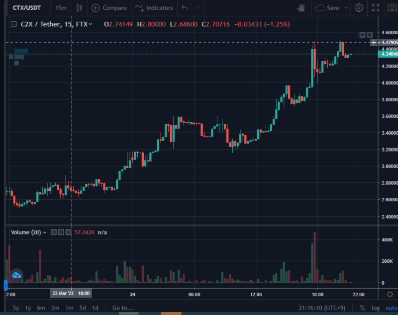 C2X 컴투스코인 향후 전망성은? : 네이버 블로그
