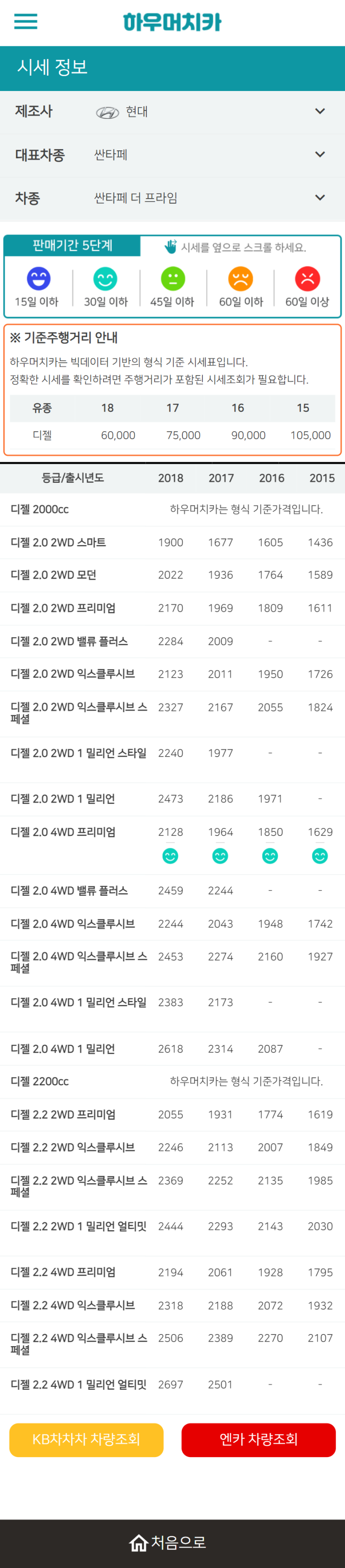 하우머치카 2022년 3월 싼타페 더 프라임 중고차시세.가격표 하우머치카 2022년 3월 싼타페 더 프라임 중고차시세.가격표