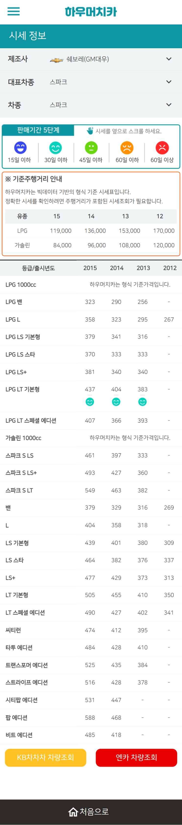 하우머치카 2022년 3월 스파크 중고차시세.가격표