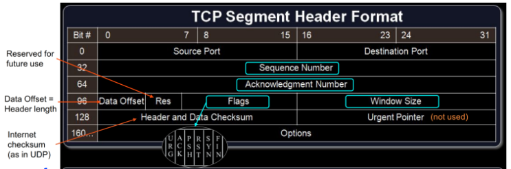  3장 Transport Layer(5)