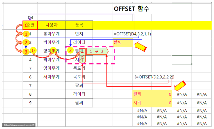  엑셀 offset 함수를 이용한 유효성 검사, 콤보 상자 동적 범위 목록 만들기