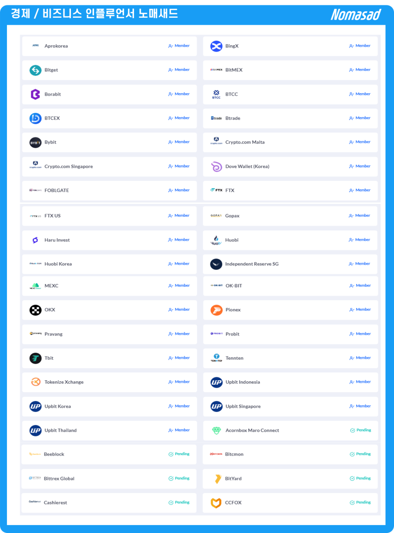 업비트 트래블룰 거래소(바이낸스, MEXC 등), 개인지갑(메타마스크) 확정, VASP와 CODE는 또 뭐야? : 네이버 블로그