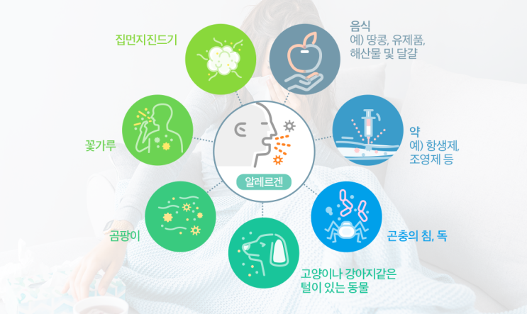  아토피, 위험요인? 예방이 중요해요!