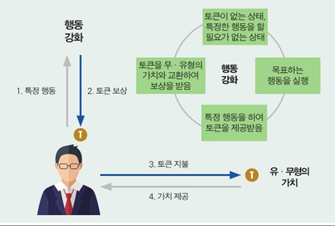 NFT 미래수업