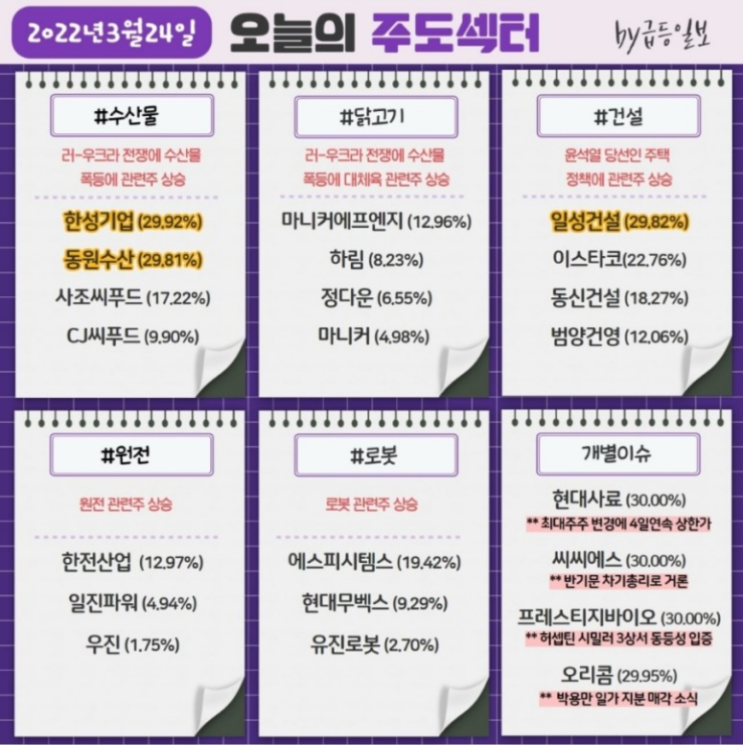  20220324 장마감시황