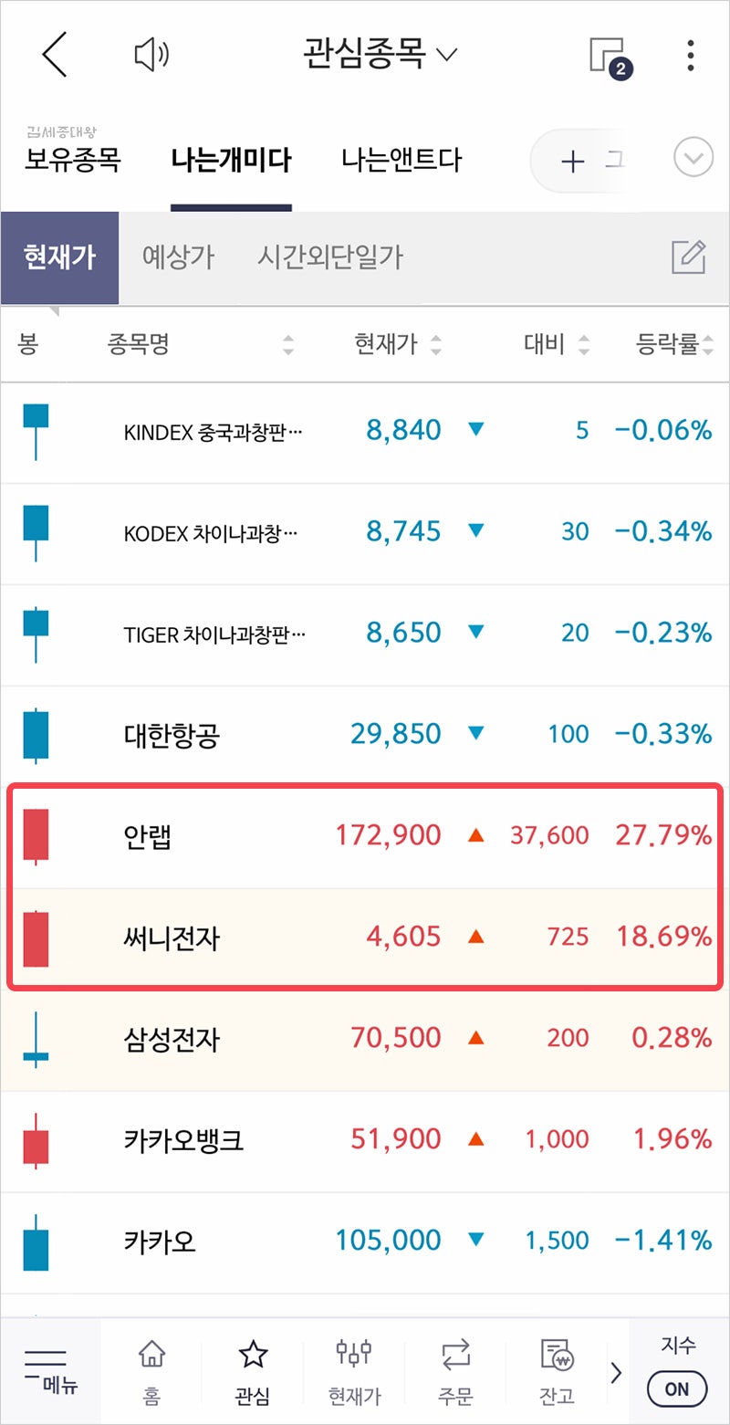 안철수의 안랩 주가가 오른 이유 + 안랩 써니전자 단타 후기 수익률 : 네이버 블로그