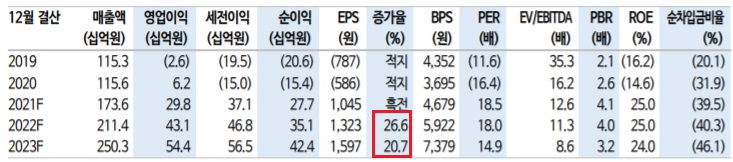 루트로닉 - 프리미엄 제품에 주목 루트로닉 - 프리미엄 제품에 주목