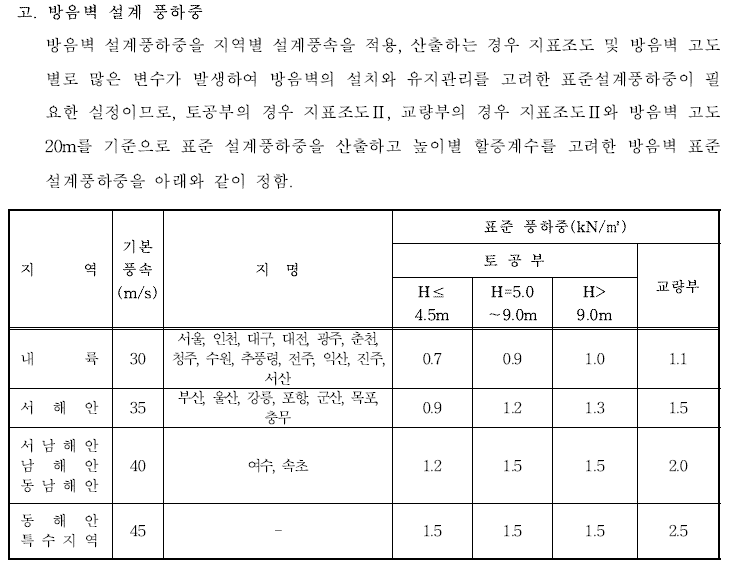 수직형 방음벽 설계풍하중