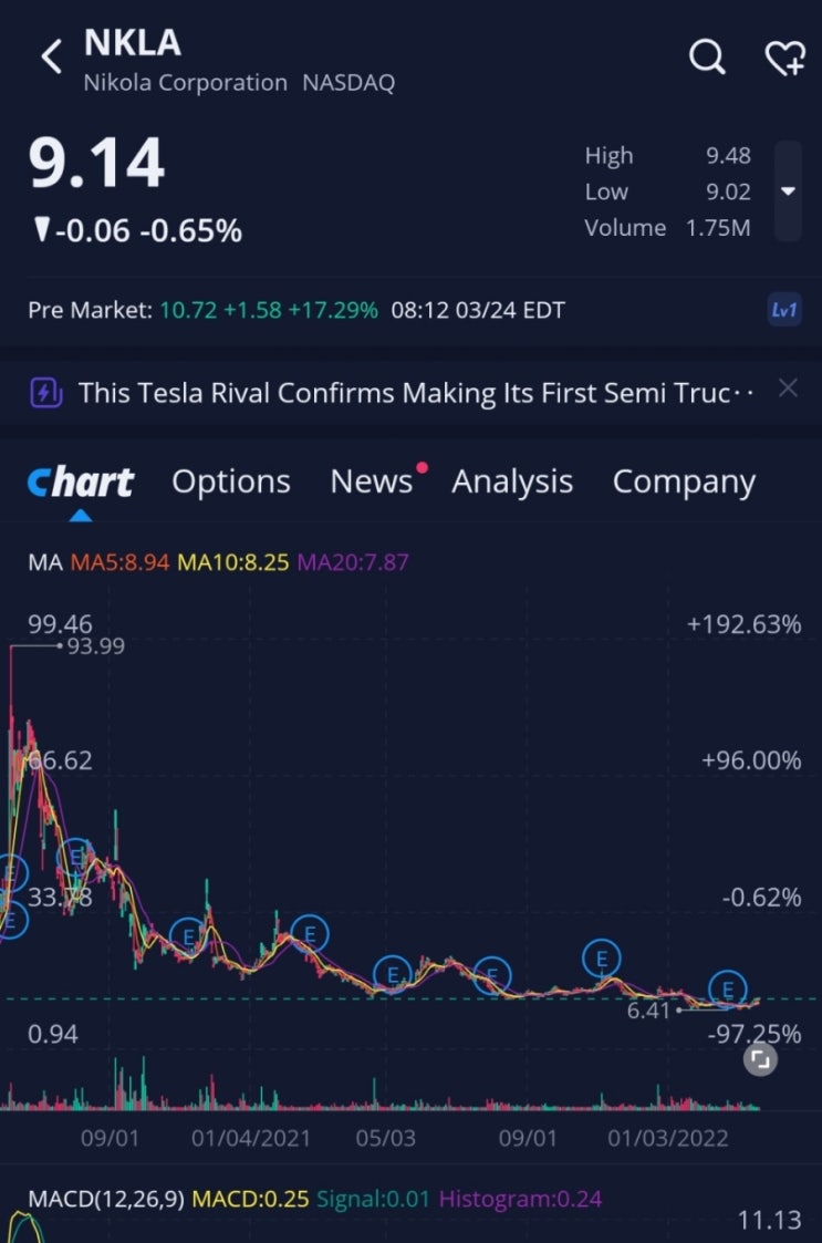  니콜라 전기트럭 생산시작 (feat.CNBC)