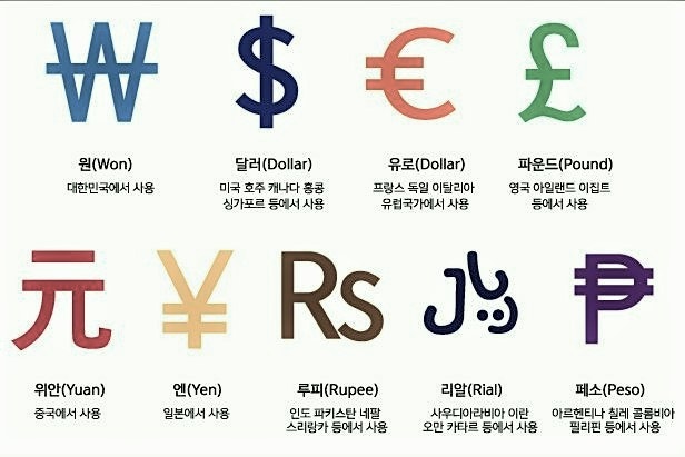세계각국의 통화기호