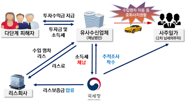 [시사라인투데이]재산 불법은닉한 지능적 고액체납자 추적조사 실시