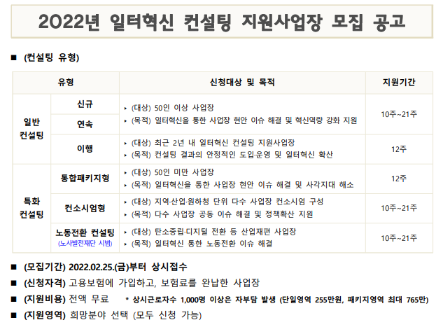 2022년 일터혁신 컨설팅 지원사업장 모집 공고_고용노동부 2022년 일터혁신 컨설팅 지원사업장 모집 공고_고용노동부