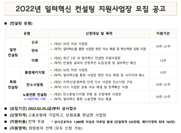 2022년 일터혁신 컨설팅 지원사업장 모집 공고_고용노동부