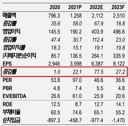 엔터주 - 리오프닝이 온다. 엔터주 - 리오프닝이 온다.