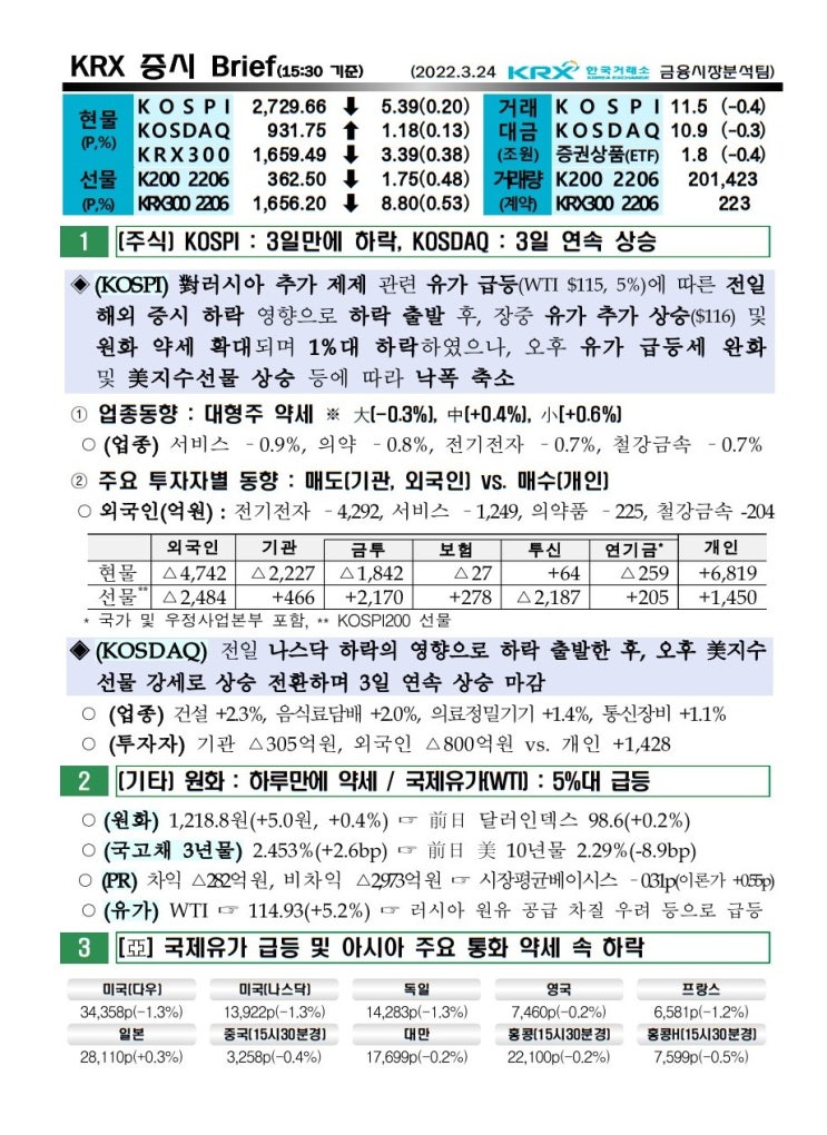 2022년 03월 24일 증시 요약 코스피 코스닥 원달러환율 유가 국고채 한국거래소 KRX WTI