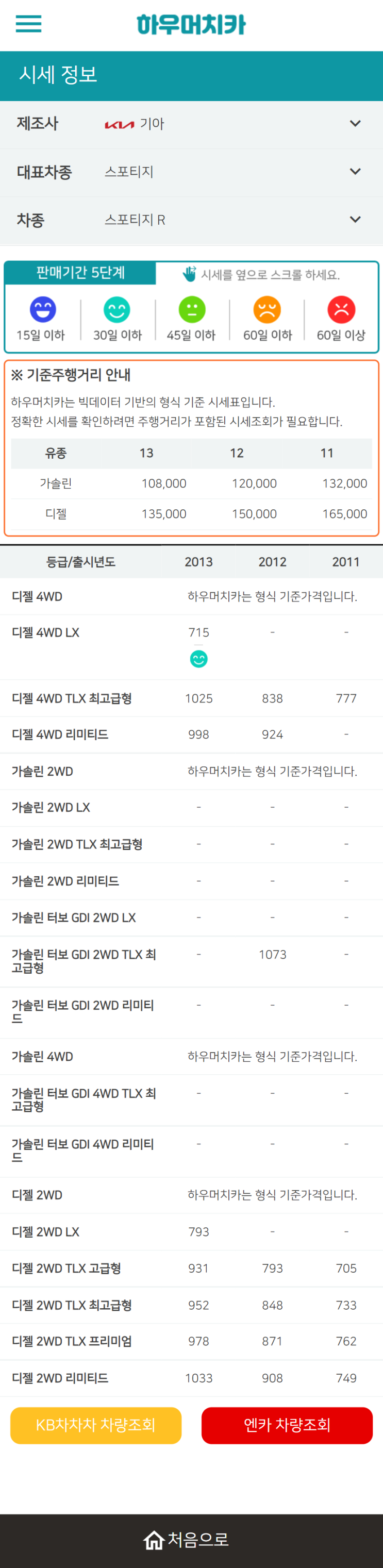 하우머치카 2022년 3월 스포티지 R 중고차시세.가격표 하우머치카 2022년 3월 스포티지 R 중고차시세.가격표