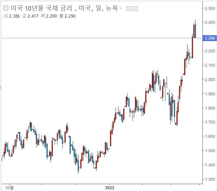<뉴욕 증시> 미, 중국 관세 면제 부활 <뉴욕 증시> 미, 중국 관세 면제 부활