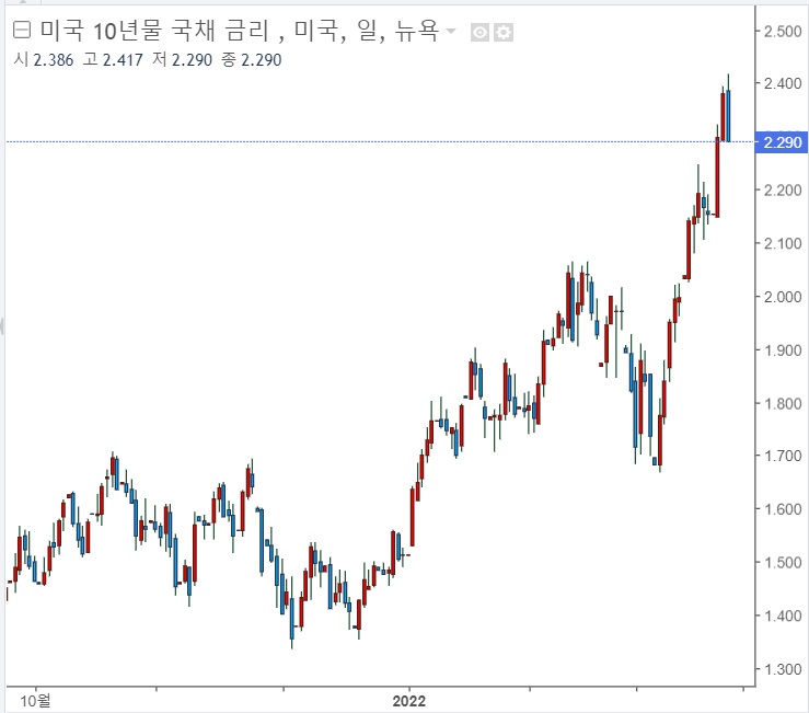 &lt;뉴욕 증시&gt; 미, 중국 관세 면제 부활