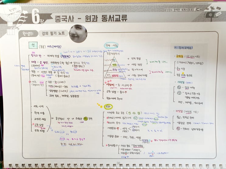  6강 세계사 - 중국사- 몽골제국 원과 동서교류!!!c후! 하!후! 하! 칭~ 칭~ 칭기스칸 헤라이터 호라이터 헤라이터 이머바이터~ 이노래 기억나시나요?