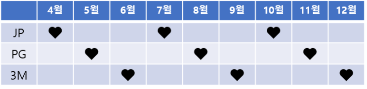  남은 2022년, 매달 배당금 받는 조합