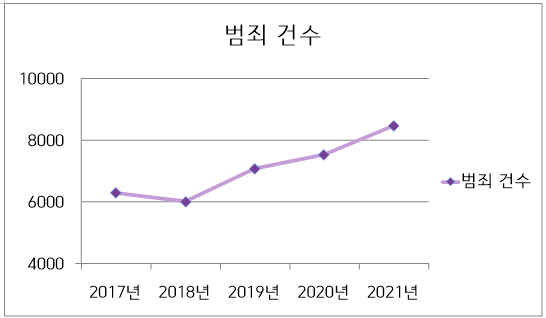  넷플릭스 소년심판 드라마와 촉법소년 처벌 강화에 대해