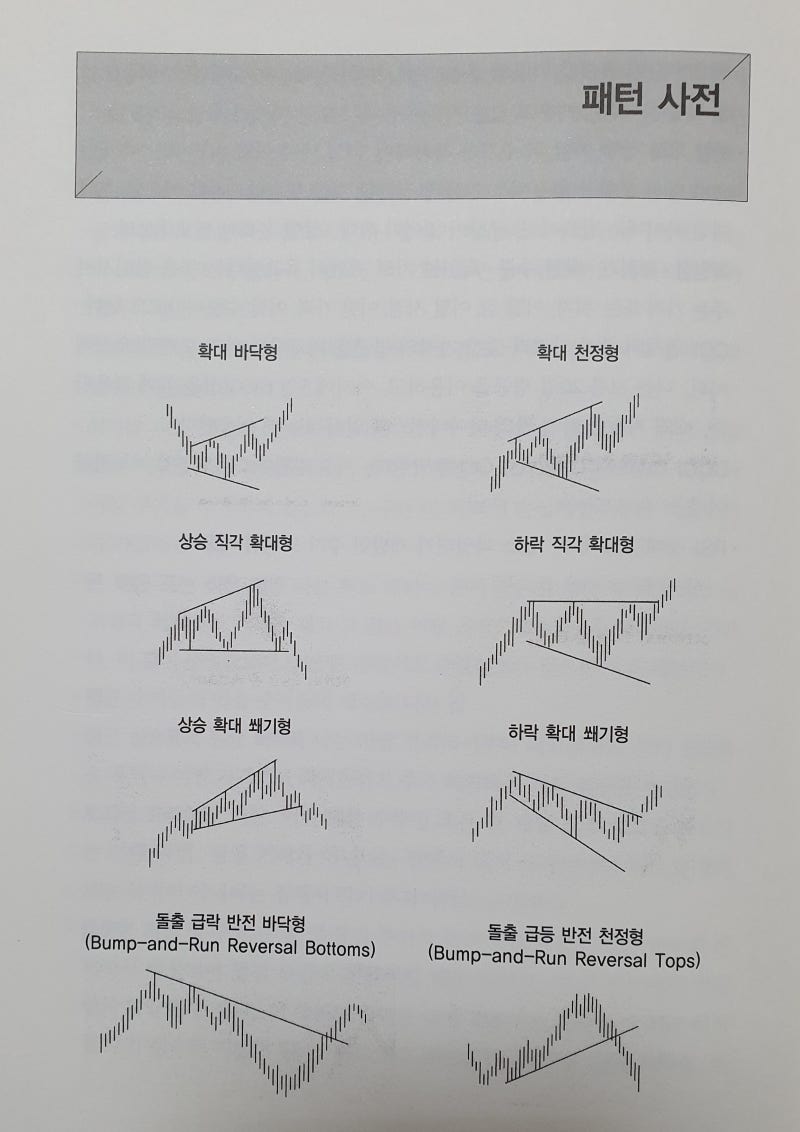 차트 패턴 : 네이버 블로그