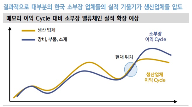 반도체 소부장 - 지금 어느 위치에 ?