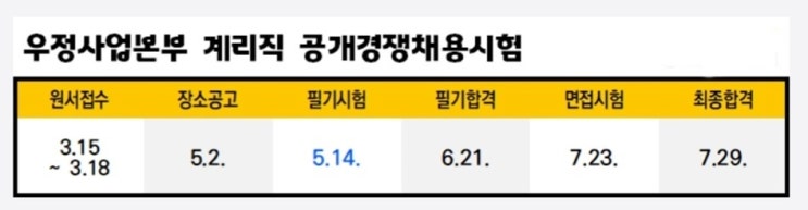  우체국 계리직공무원 시험준비 에듀윌에서 할인받고 합격하자!