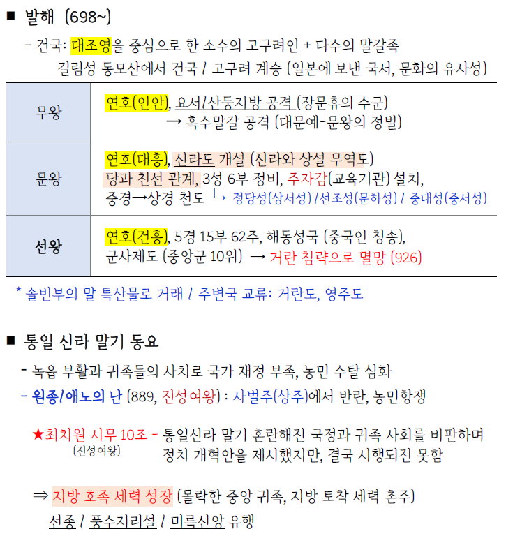  [한국사 능력 검정시험] 한능검 핵심 키워드 단권화.PDF