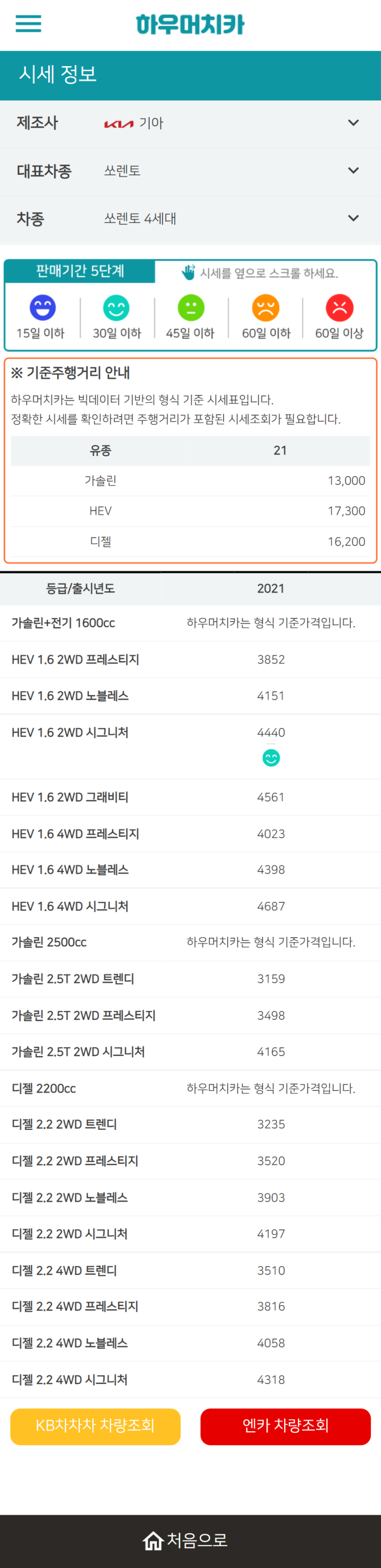 하우머치카 2022년 3월 쏘렌토 4세대 중고차시세.가격표 하우머치카 2022년 3월 쏘렌토 4세대 중고차시세.가격표