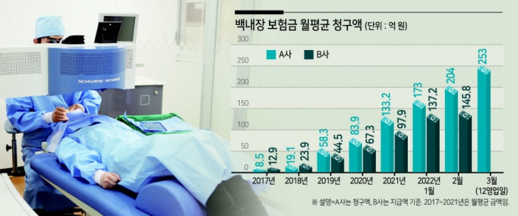 ‘실손보험 빼먹기’…관광버스 원정수술 ‘실손보험 빼먹기’…관광버스 원정수술