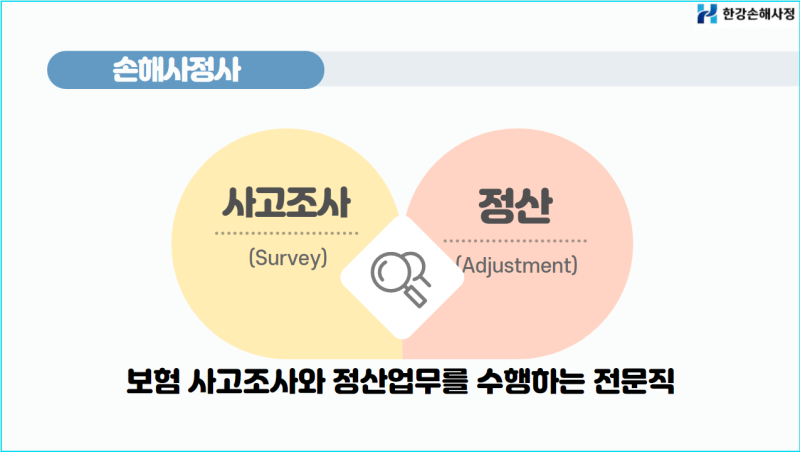 화재사고 인한 화상,골절 손해 4