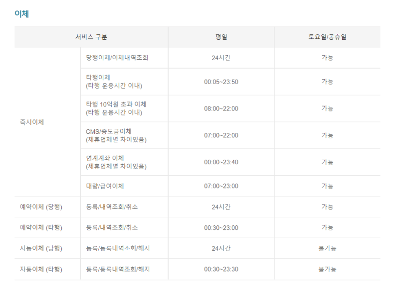 국민은행 오류코드 UCWB1999에 대하여 : 네이버 블로그 국민은행 오류코드 Ucwb1999에 대하여 : 네이버 블로그