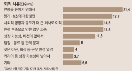  청년 내일채움공제 중도해지 환급금 100% 받는 후기