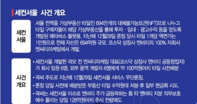 가상 부동산 '세컨드 서울'의 사기 수법 가상 부동산 '세컨드 서울'의 사기 수법
