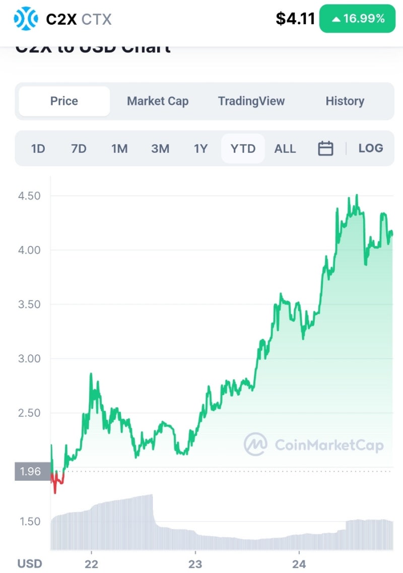 블록체인 게임 전망/분석/호재] 컴투스 생태계 토큰 _ WEB3.0 코인 서머너즈워 출시기대<CTX(C2X)> : 네이버 블로그