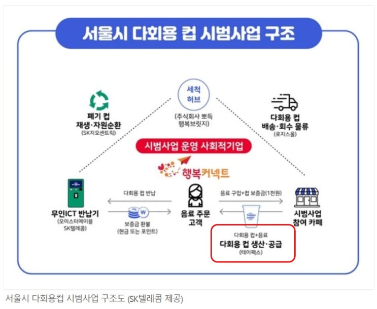  '투자정보안내/주요뉴스22/03/25'