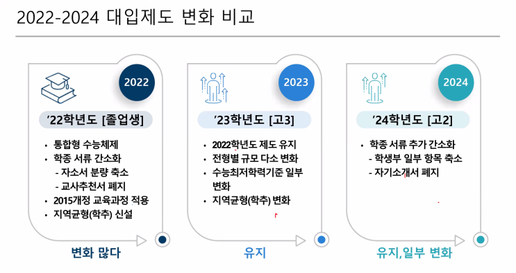 고1을 위한 2025학년도 입시 설명회 자료